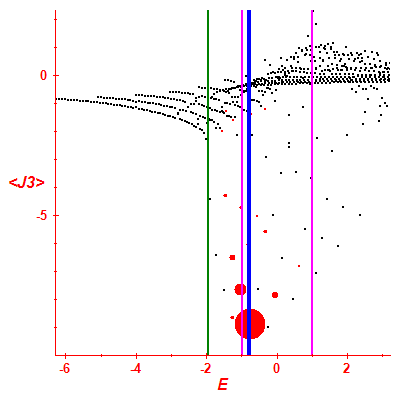 Peres lattice <J3>